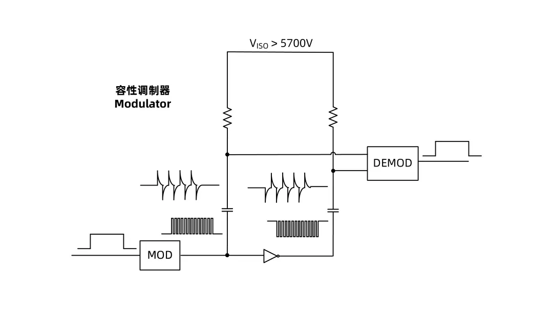 Chipown Unveils Second-Gen SiC Isolated Driver PN7905, Driving High-Voltage and High-Frequency Power Autonomy-Chargerlab