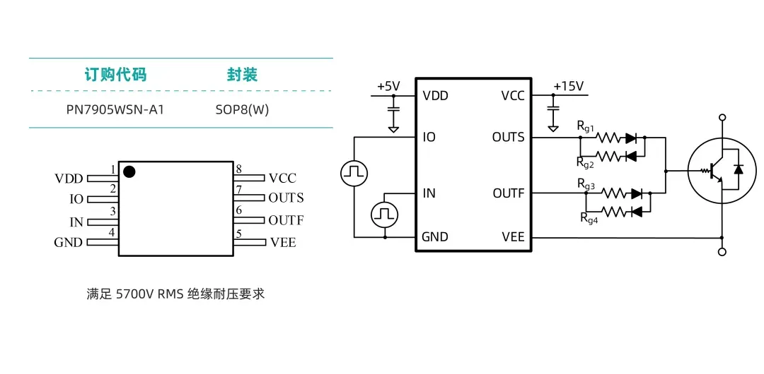 Chipown Unveils Second-Gen SiC Isolated Driver PN7905, Driving High-Voltage and High-Frequency Power Autonomy-Chargerlab