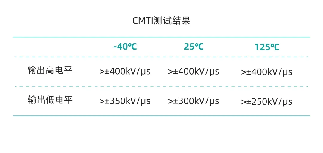 Chipown Unveils Second-Gen SiC Isolated Driver PN7905, Driving High-Voltage and High-Frequency Power Autonomy-Chargerlab