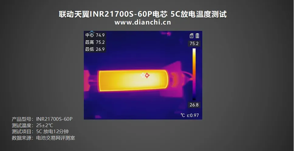 Multi-Tab Integration, 12A Charge, and 60A Discharge, In-Depth Real-World Testing of the CEGN INR21700S-60P Cell-Chargerlab