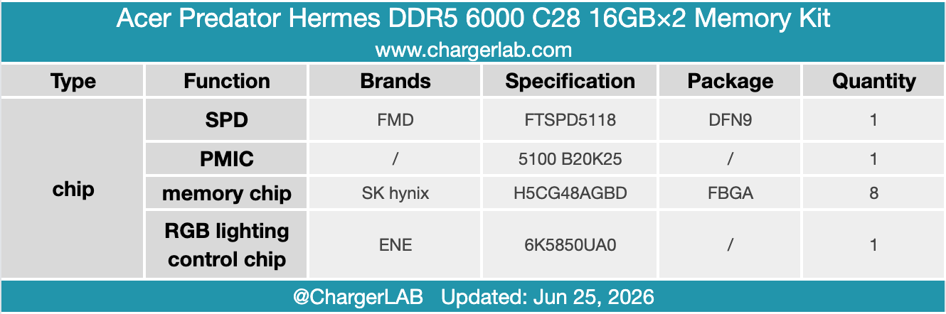 Teardown of the Acer Predator Hermes DDR5 6000 C28 16GB×2 Memory Kit-Chargerlab