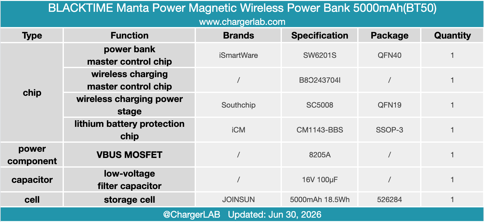 Teardown of the BLACKTIME Manta Power Magnetic Wireless Power Bank 5000mAh-Chargerlab
