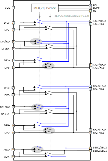 Injoinic’s Strategic Leap, The IP3652 High-Speed Switch Redefines Type-C Connectivity-Chargerlab