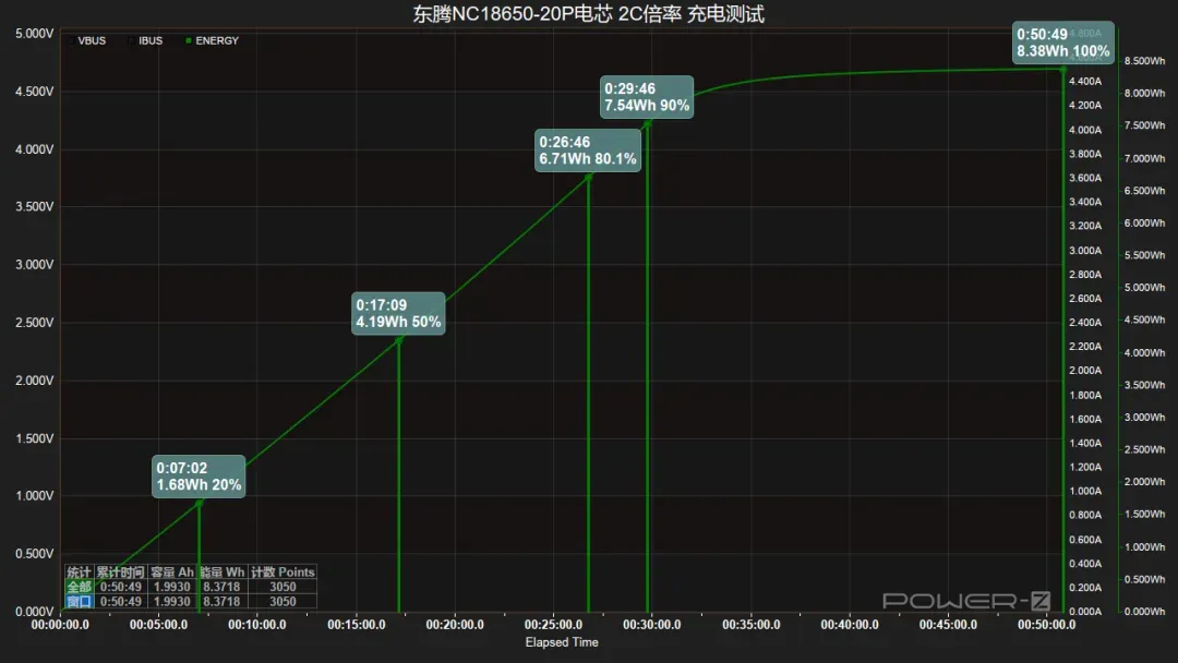 Dongteng Lithium NC18650-20P Full-Tab Cell | Setting a New Standard for Fast Charging and High Power-Chargerlab