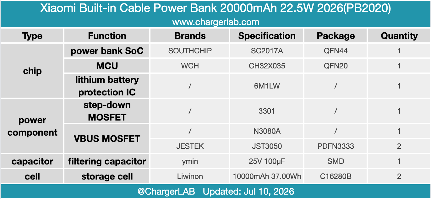 Teardown of the Xiaomi Built-in Cable Power Bank 20000mAh 22.5W 2026-Chargerlab